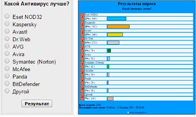 Скрипт опроса на PHP без MySQL для сайта Скрипт опроса на PHP без MySQL для сайта